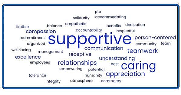 SCU word cloud